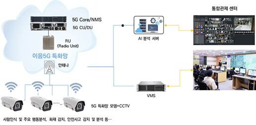 김천시청 통합관제센터 AI CCTV 영상관제 화면